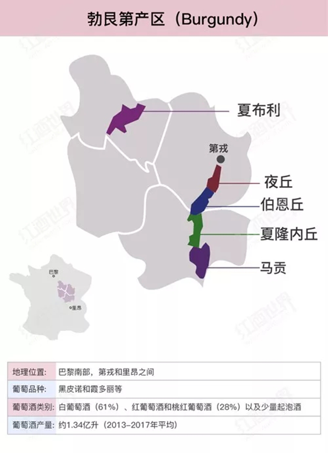 勃艮第葡萄酒產區(qū)